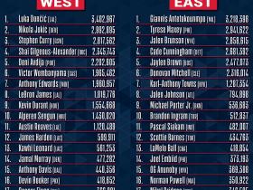 关于里程碑夜！奥兰多魔术迎来里程碑，NBA总决赛今夜刷纪录，信心回归，团队化学反应显著的信息